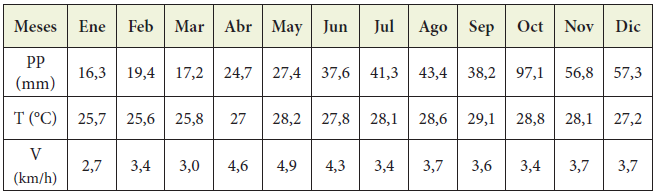 Datos meteorol&oacute;gicos promedios para 20 a&ntilde;os de registros correspondientes
a la Estaci&oacute;n Escuela Naval S/C a 81 msnm
