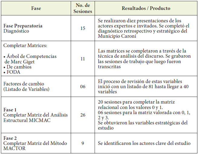 Resultado de la experiencia del Equipo de Trabajo &ndash; Talleres