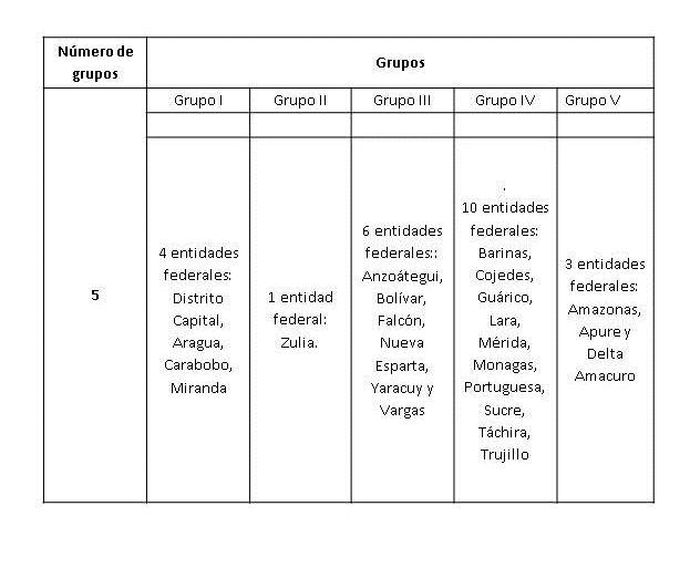  Conformación de los Clúster en base al
Algoritmo de K Medias