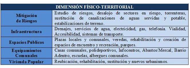 Cuadro 1. Objetivos Específicos de la GMBNBT en la Dimensión Físico-Territorial
