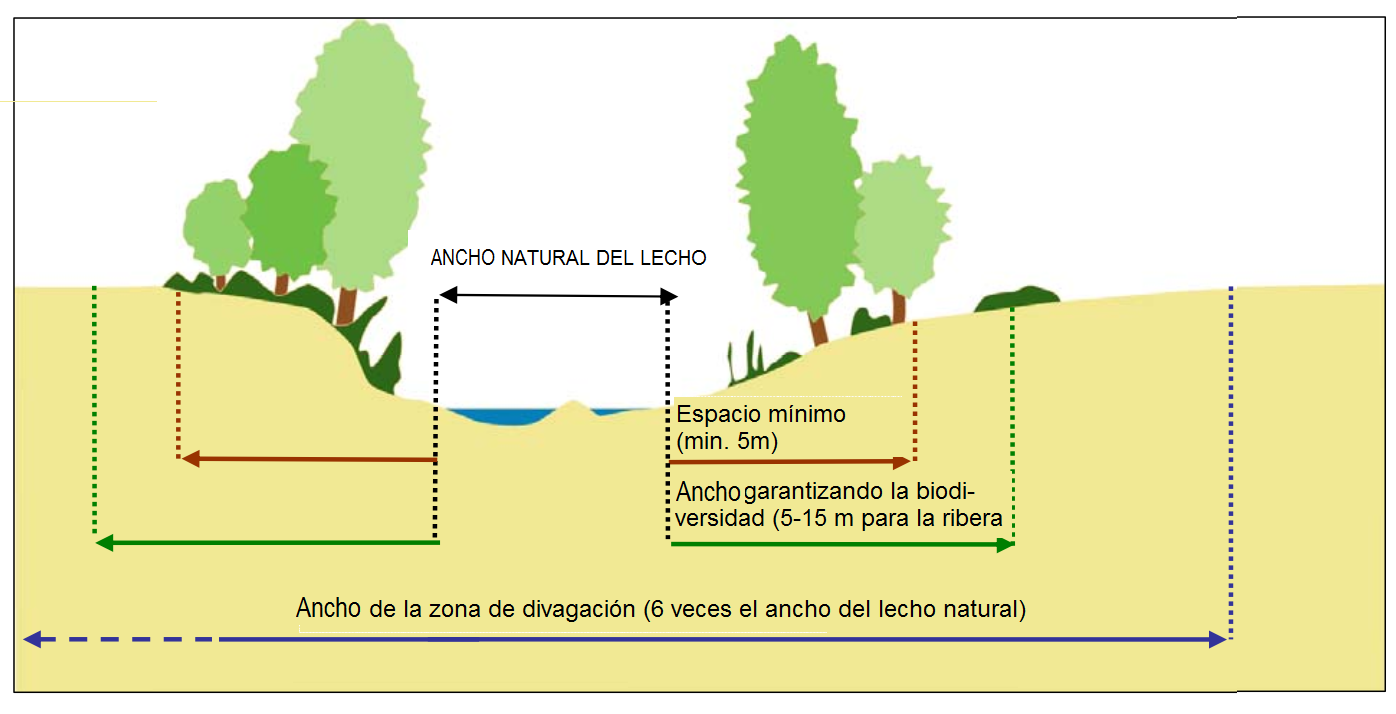 Figura 7.
Categorías de ancho del espacio fluvial en Suiza