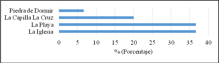 Figura
10. Símbolos representativos de Chirimena