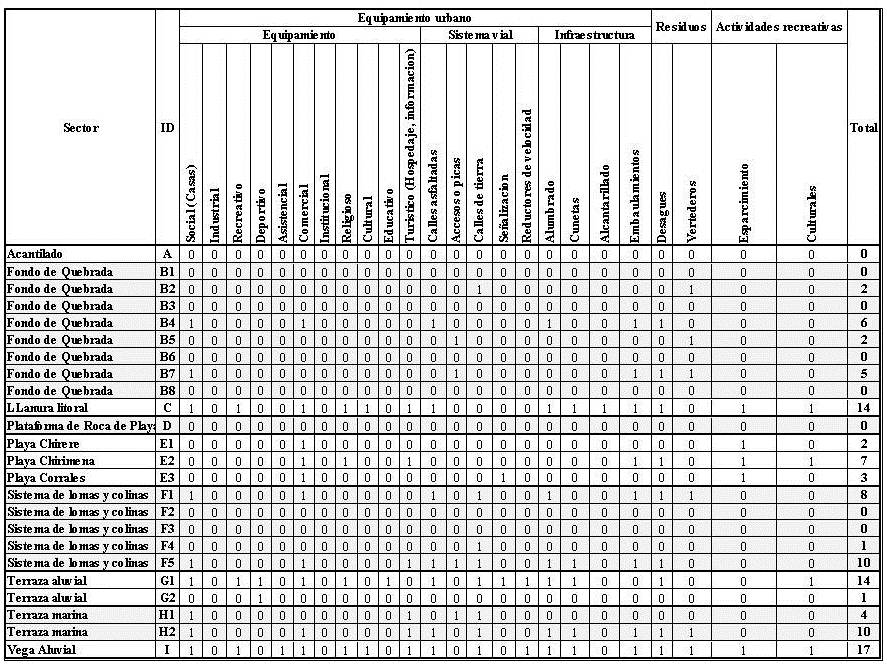 Cuadro
1. Matriz cálculo del nivel de aprovisionamiento del medio natural de Chirimena