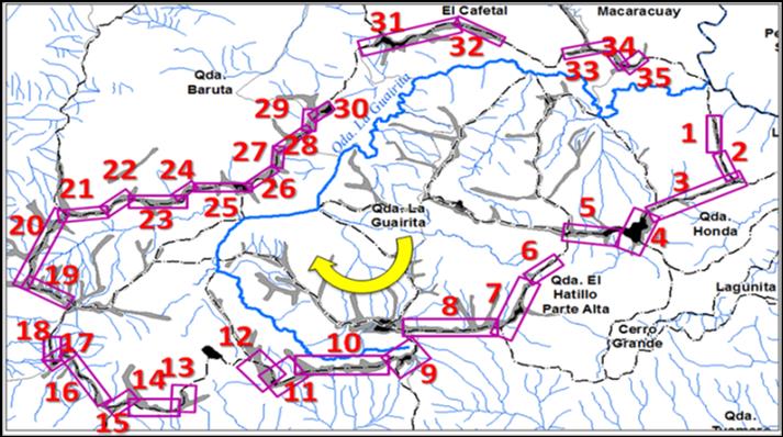 Forma de numerar las filas dentro de una unidad hidrográfica
