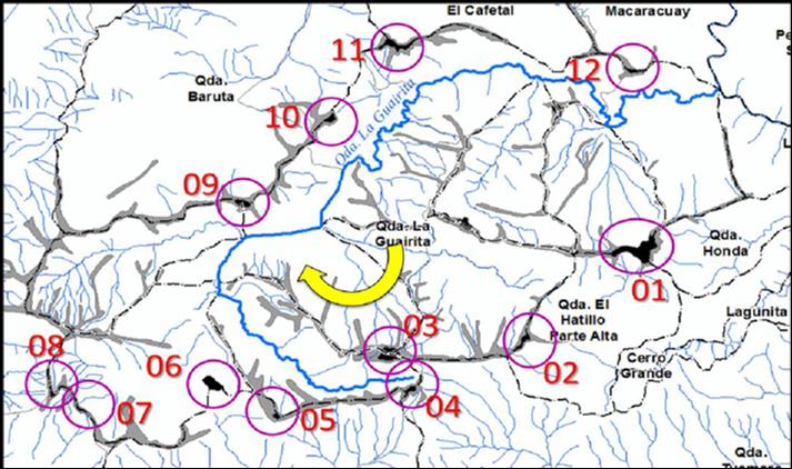 Forma de numerar los topes o topos dentro de una unidad hidrográfica