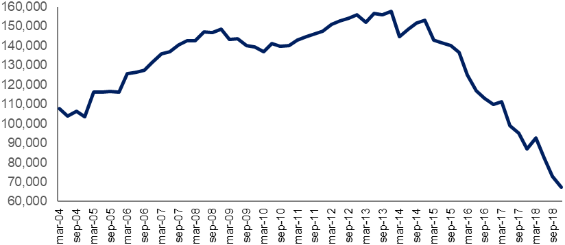 Producto Interno Bruto. Expresado en trminos reales ao base 1997