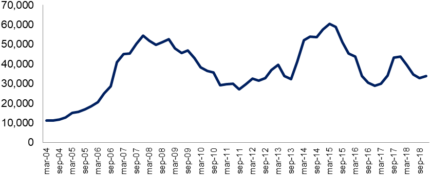 Posicin de encaje legal. Expresado en trminos reales ao base 1997