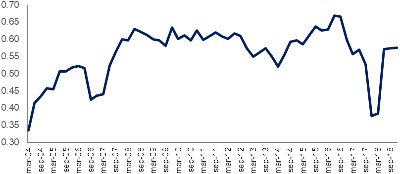 Coeficiente de monetizacin del crdito.