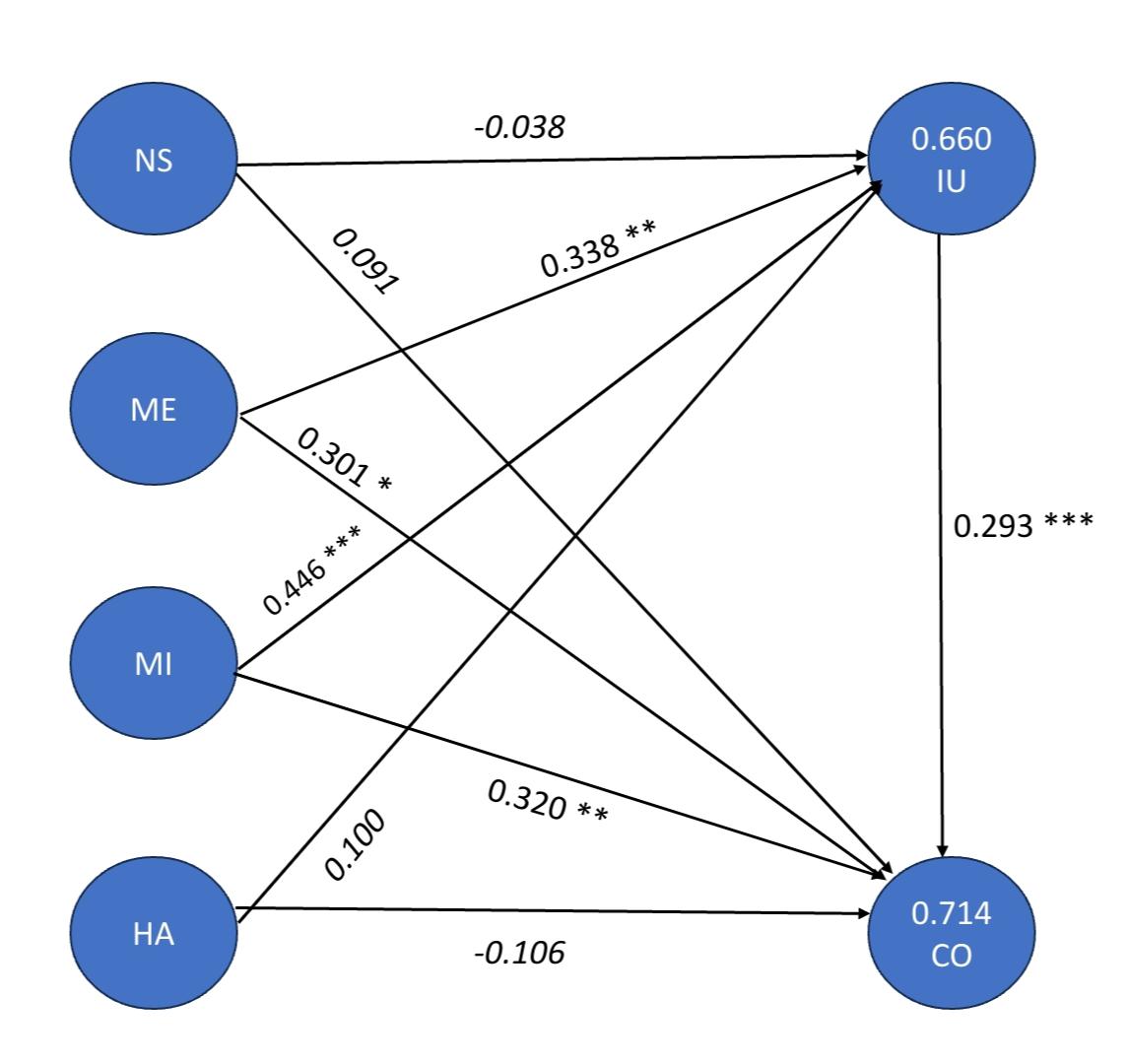Modelo Terico estructural con resultados