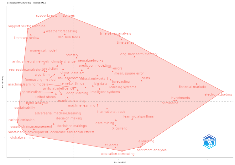 Anlisis de correspondencia mltiple