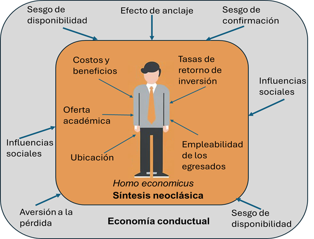 Factores que inciden en la eleccin universitaria