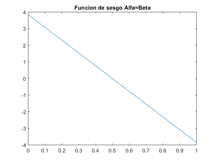 Función de sesgo para .