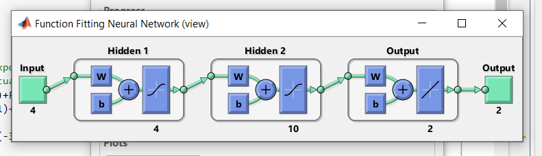 Topología de red neuronal implementada.