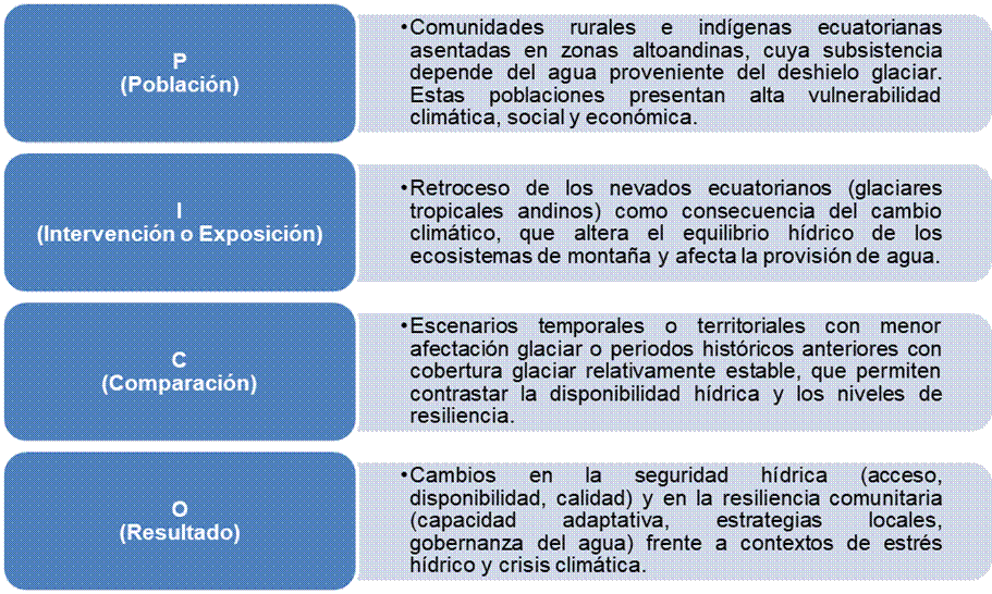           Modelo PICO