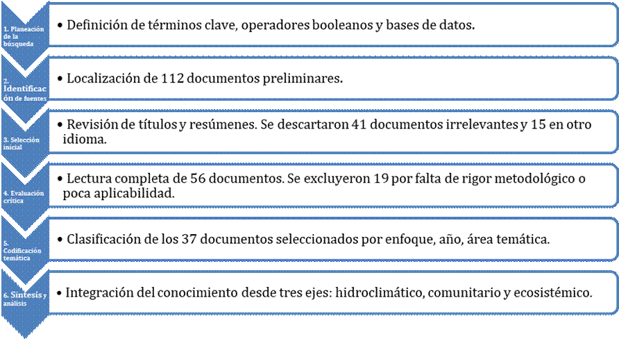           Flujo de etapas estructuradas