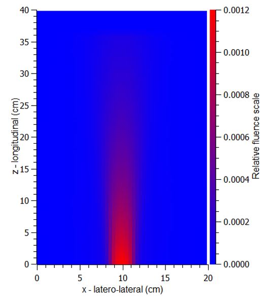 Map of relative proton fluence for beam  divergence evaluation.