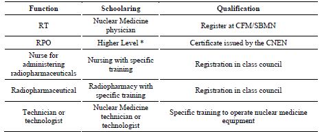 Professional  qualifications required in RDC no.38/2008 technical regulation for  the installation and operation of Nuclear Medicine Services"in vivo".