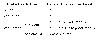 Generic levels of intervention for urgent protective actions [17].