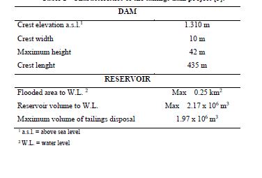 Characteristics  of the tailings dam project [3].