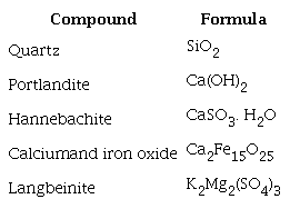 Mineralogical composition of FGD-I waste.