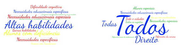 Pblico contemplado pela Educao Especial/ Pblico contemplado pela Educao Inclusiva