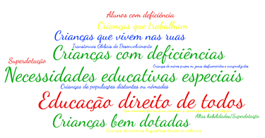 Pblico descrito nos documentos norteadores da Educao Especial e Inclusiva