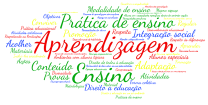 Educao Especial e Inclusiva enquanto espao de atuao e conhecimento