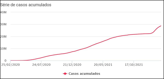CASOS DI�RIOS DE CONTAMINA��O POR COVID-19 NO BRASIL (DADOS AT� 14/02/2022)4