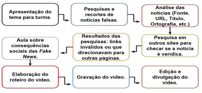 PROCESSOS DE PRODUO DO VDEO