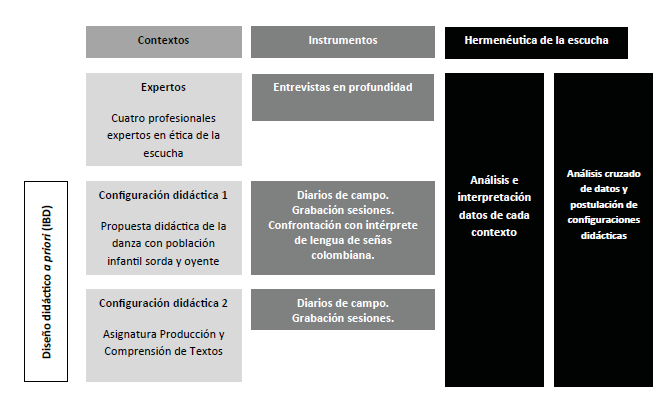 Diseo metodolgico: instrumentos de recoleccin y anlisis