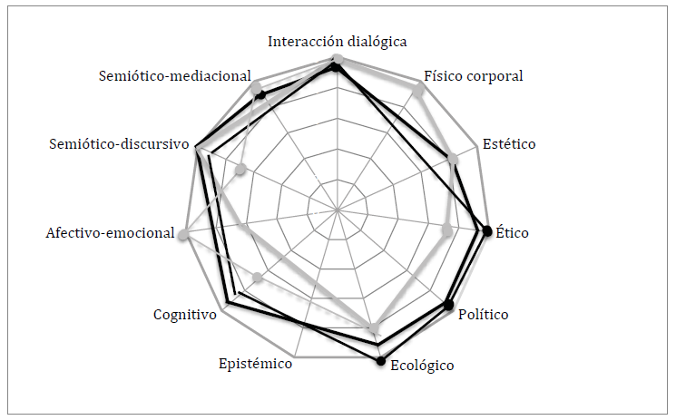 Phronesis didctica de la escucha
