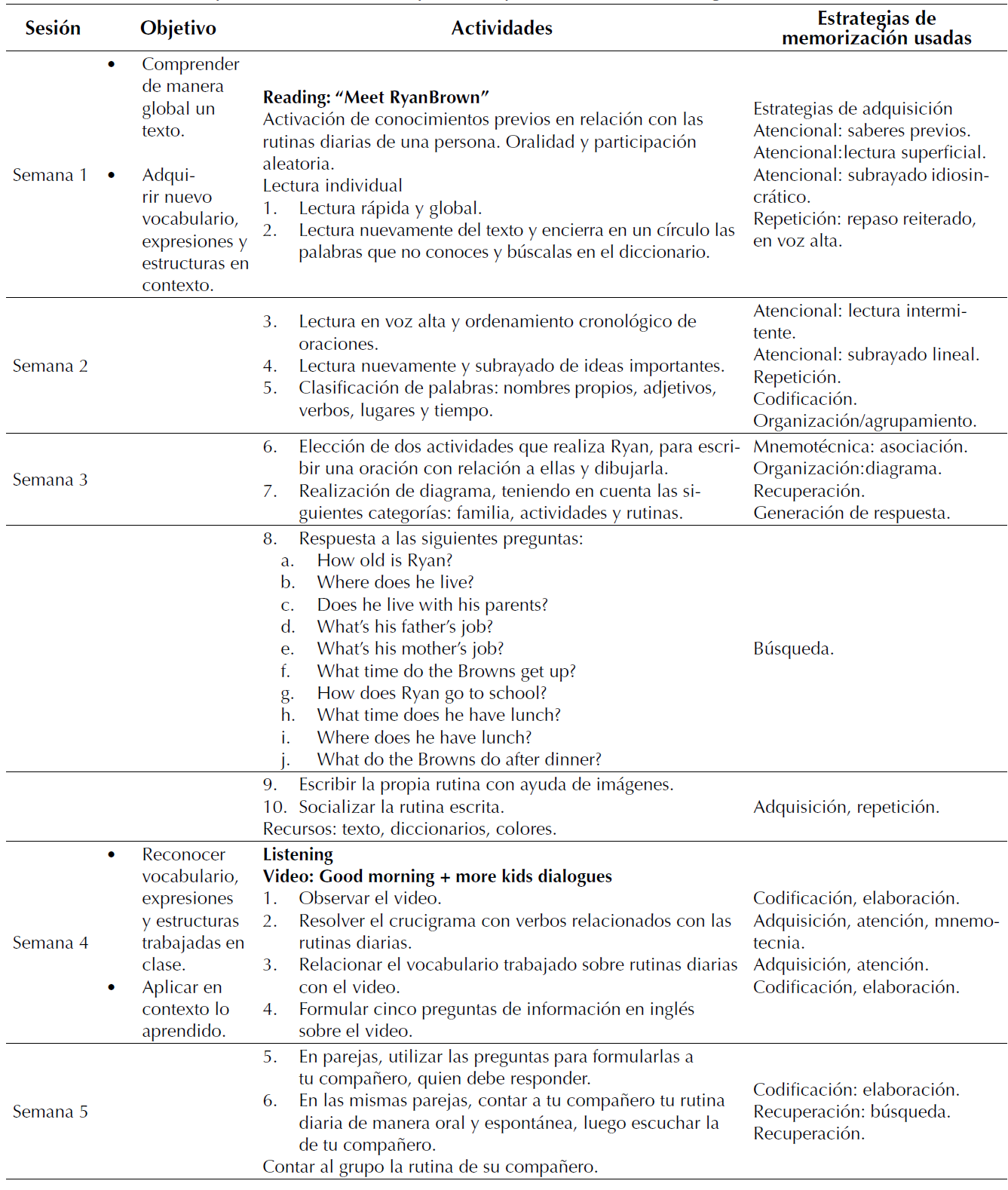Propuesta de intervencin para la implementacin de estrategias de memorizacin