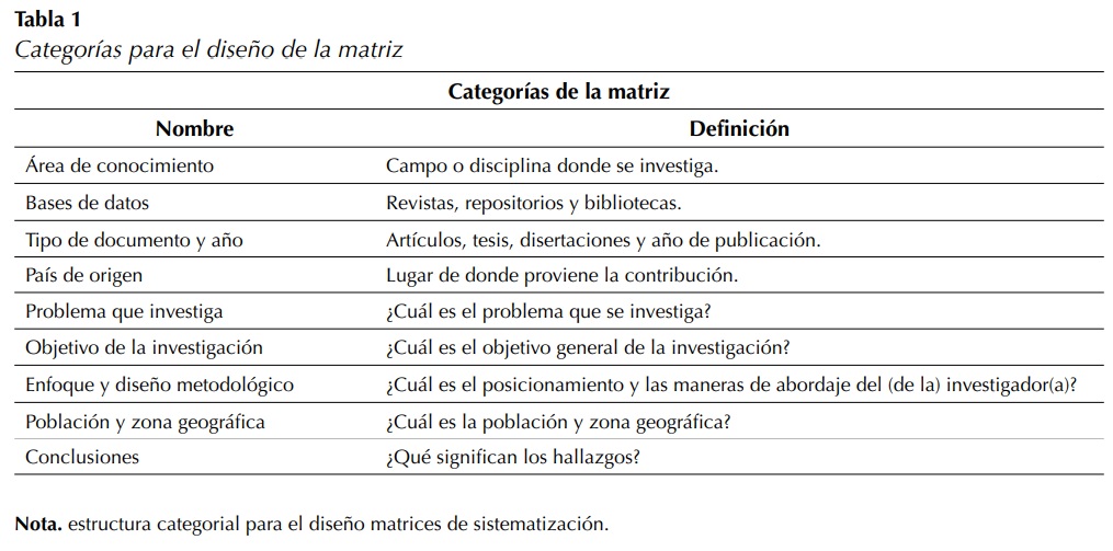 Categoras para el diseo de la matriz