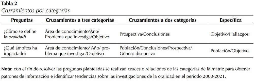 Cruzamientos por categoras