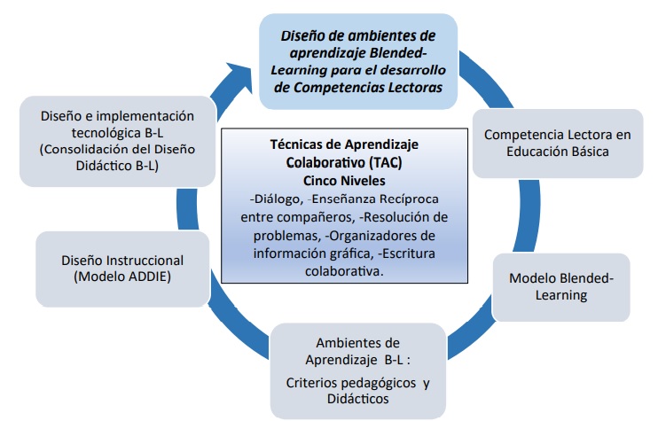 Estructura de la estrategia de formacin