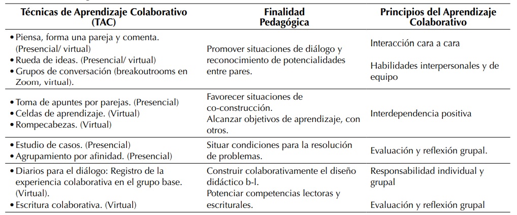 TAC en la estrategia de formacin