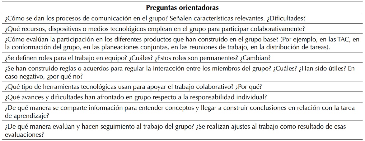 Preguntas orientadoras: registro de seguimiento y reflexin de la experiencia colaborativa