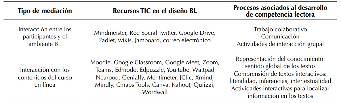 Mediaciones tecnolgicas y recursos TIC