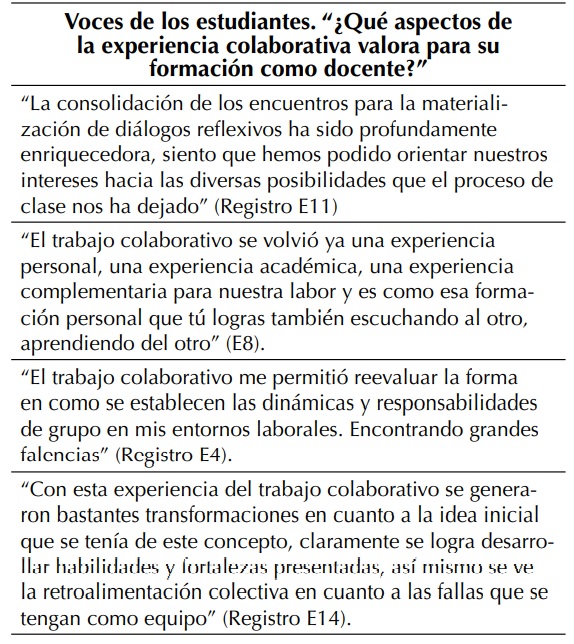 Voces de los estudiantes. “Qu aspectos de la experiencia colaborativa valora para su formacin como docente?”