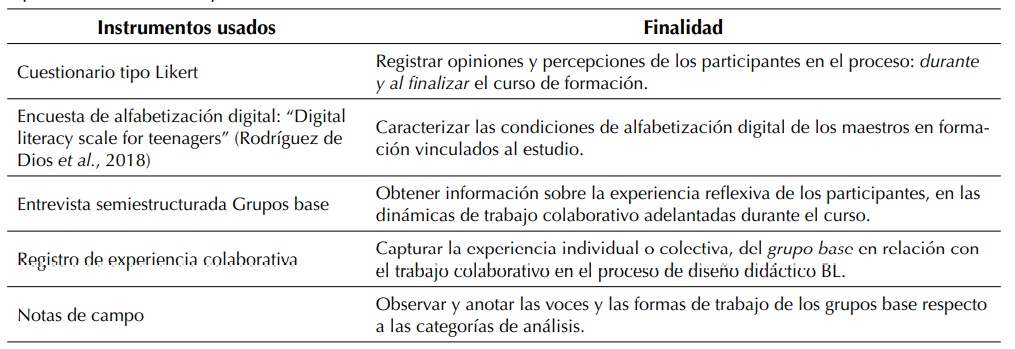 Tipo de instrumentos para recoleccin de datos