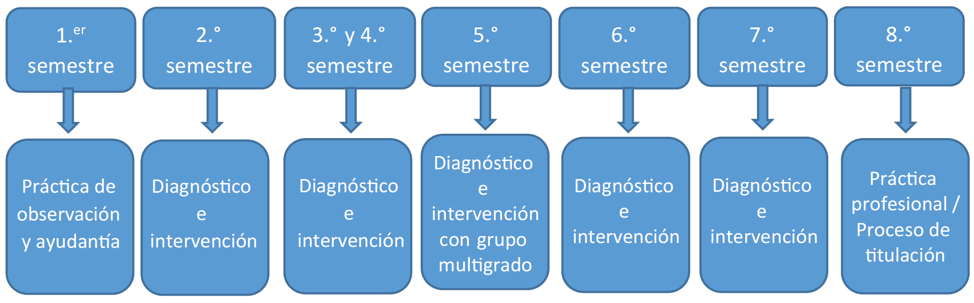 Estancia de prcticas en las comunidades y escuelas indgenas. ENBIO