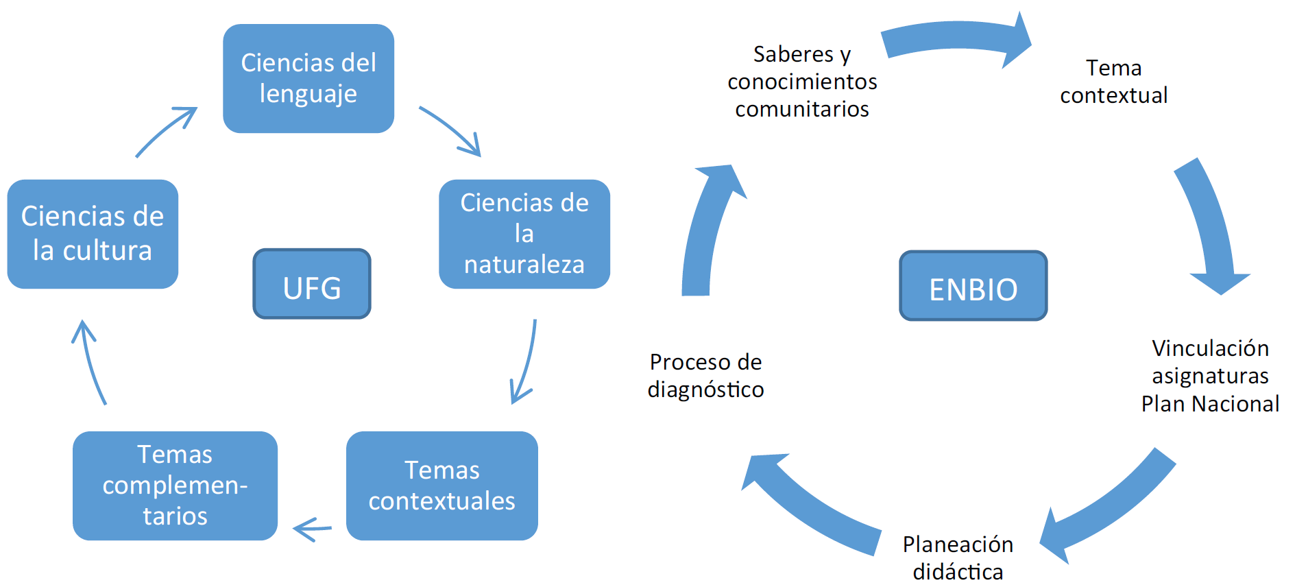 Articulacin de elementos