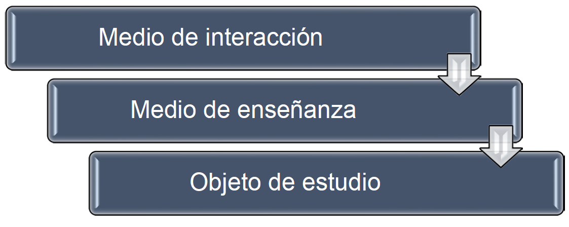 Abordaje de la lengua indgena en el proceso formativo