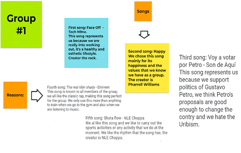 Ejemplo del texto final subido a la plataforma Google Jamboard
