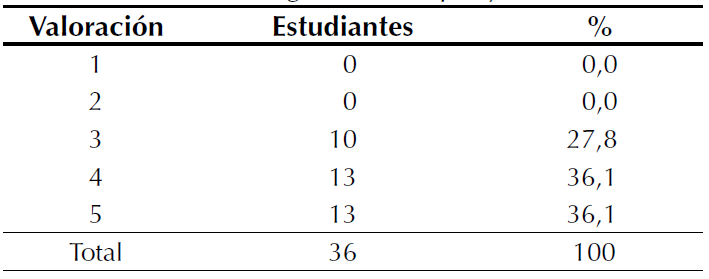 Contribuci�n del ingl�s a su proyecto de vida