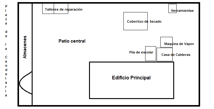 Conformacin de la fbrica32.