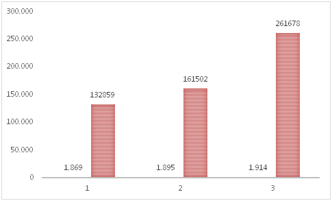 Poblaci�n provincial seg�n censos