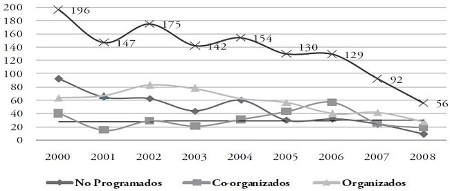 Eventos masivos en el Z&oacute;calo de la ciudad de M&eacute;xico, 2000-2008