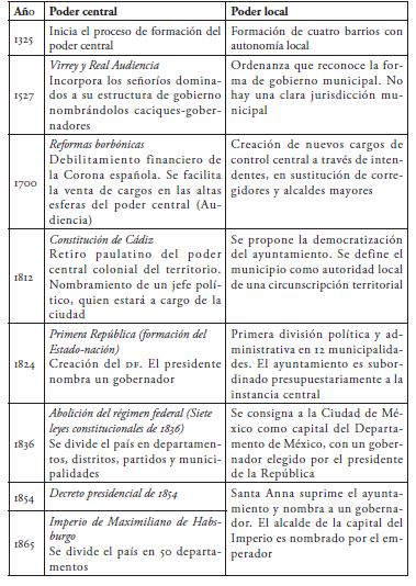 (Tabla resumen de ManuelPerl&oacute; y Antonio Moya, 2003)