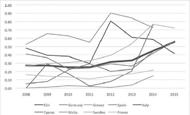 Tasa de decisiones no negativas de peticiones de asilo de primera instancia (2008-2015, EU + y países miembros de la UE seleccionados)